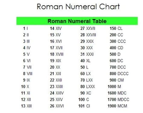 what does lv mean in roman numerals.